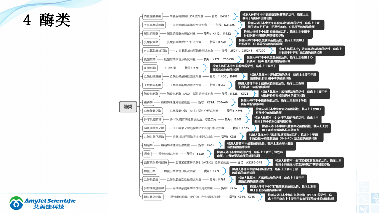 202003-體外診斷（IVD）試劑分類及其在臨床上的應用_11.png