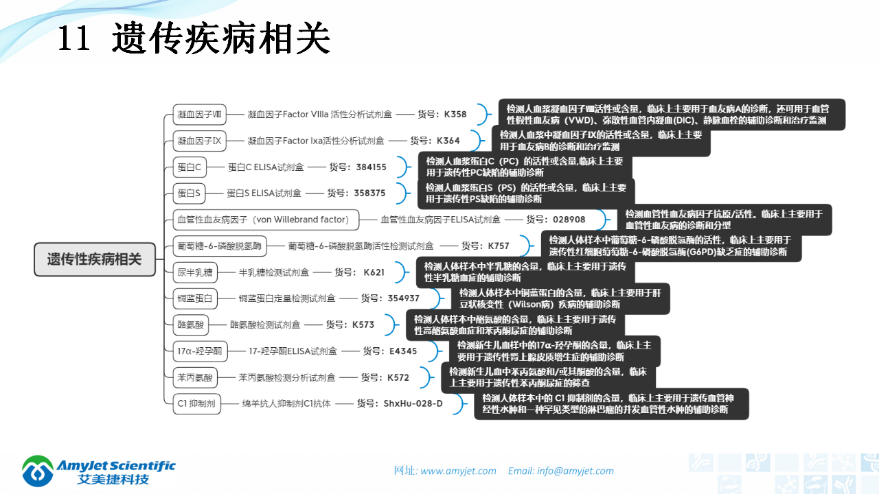 202003-體外診斷（IVD）試劑分類及其在臨床上的應用_23.png