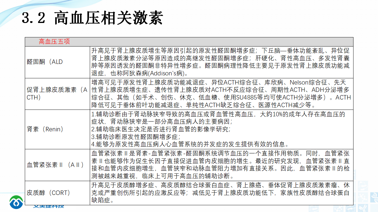 202003-體外診斷（IVD）試劑分類及其在臨床上的應用_10.png