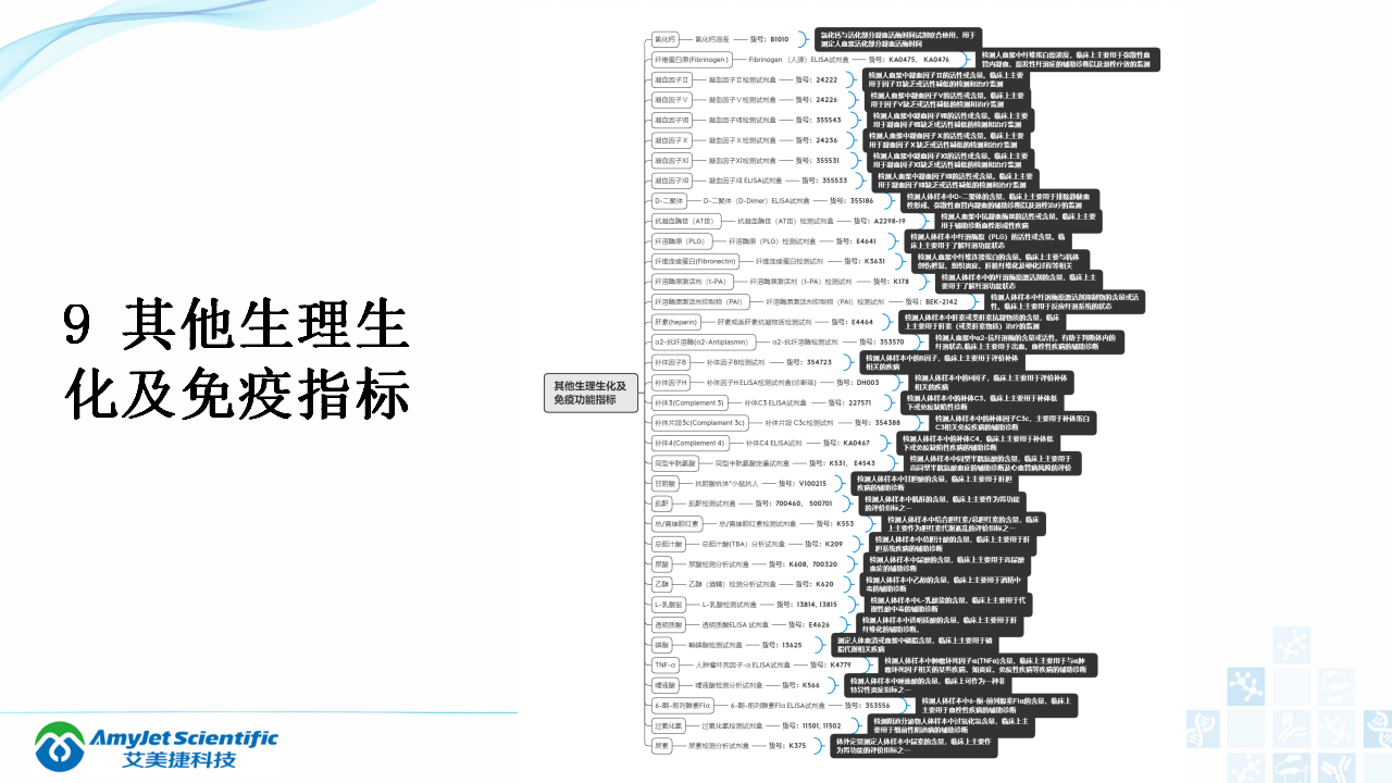 202003-體外診斷（IVD）試劑分類及其在臨床上的應用_20.png