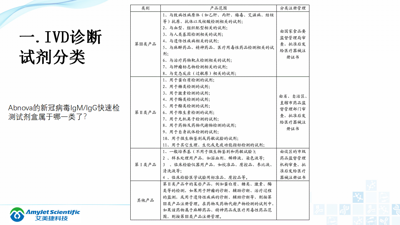 202003-體外診斷（IVD）試劑分類及其在臨床上的應用_04.png