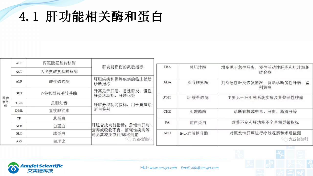 202003-體外診斷（IVD）試劑分類及其在臨床上的應用_12.png