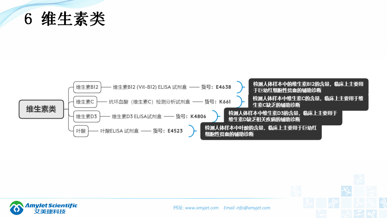 202003-體外診斷（IVD）試劑分類及其在臨床上的應用_17.png