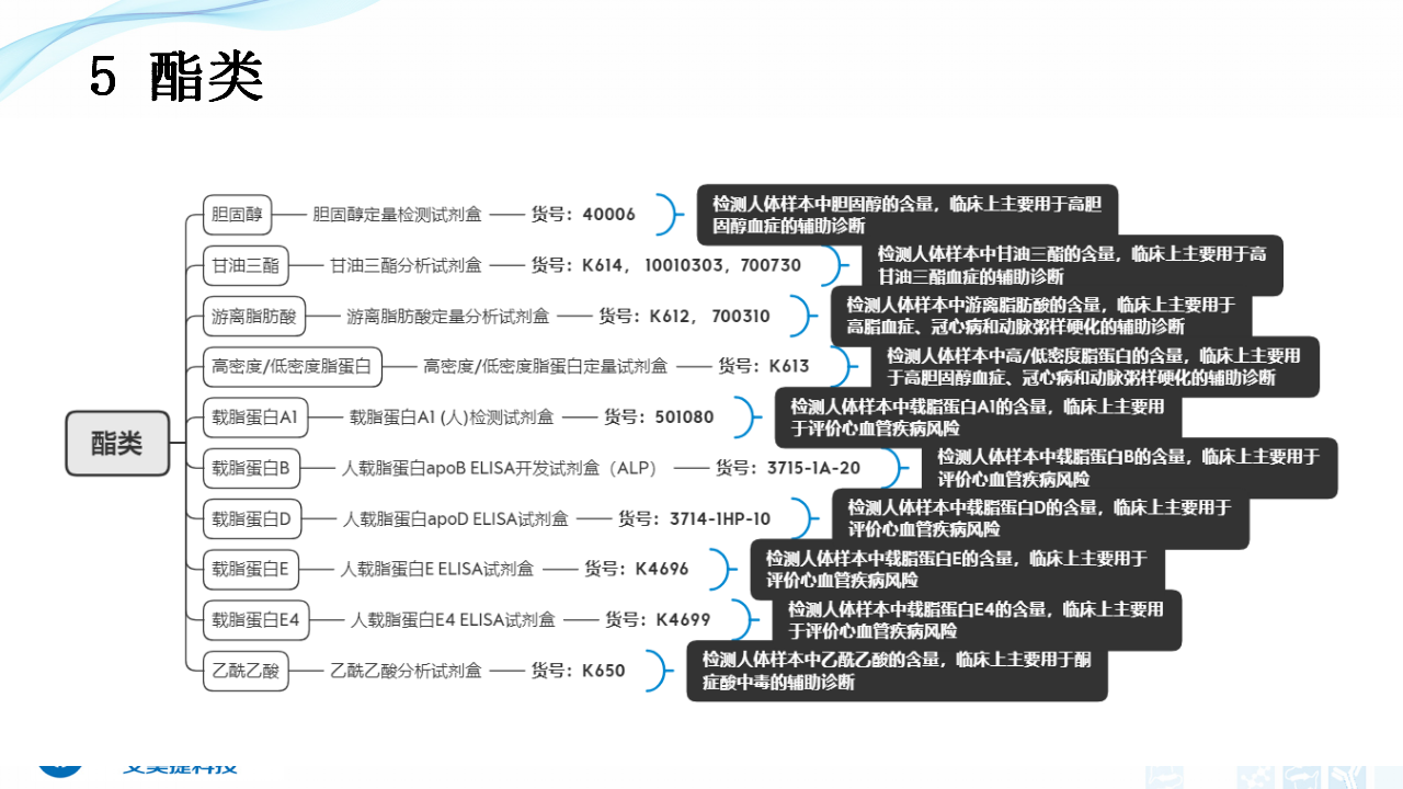 202003-體外診斷（IVD）試劑分類及其在臨床上的應用_15.png