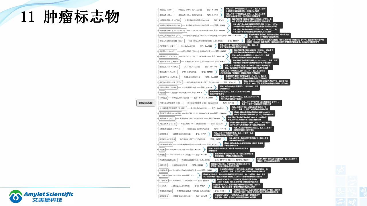 202003-體外診斷（IVD）試劑分類及其在臨床上的應用_31.png