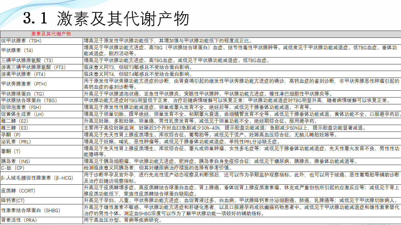 202003-體外診斷（IVD）試劑分類及其在臨床上的應用_09.png