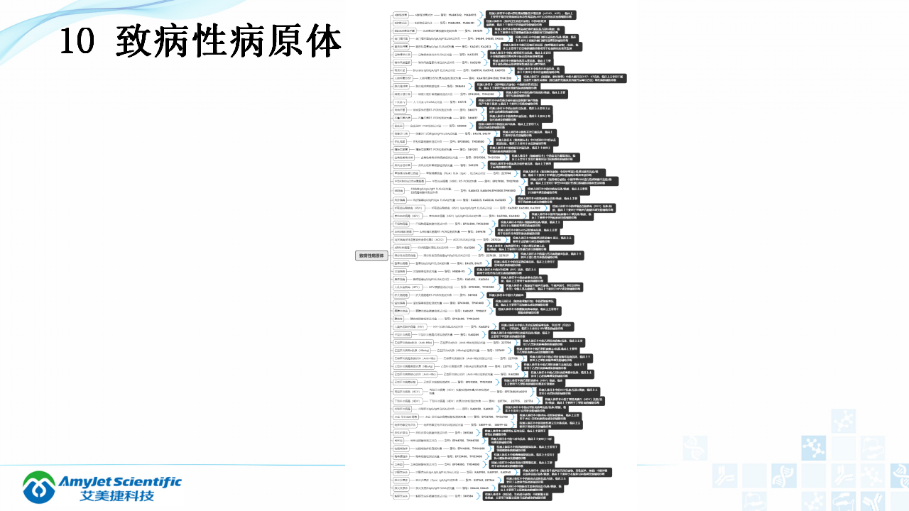 202003-體外診斷（IVD）試劑分類及其在臨床上的應用_22.png