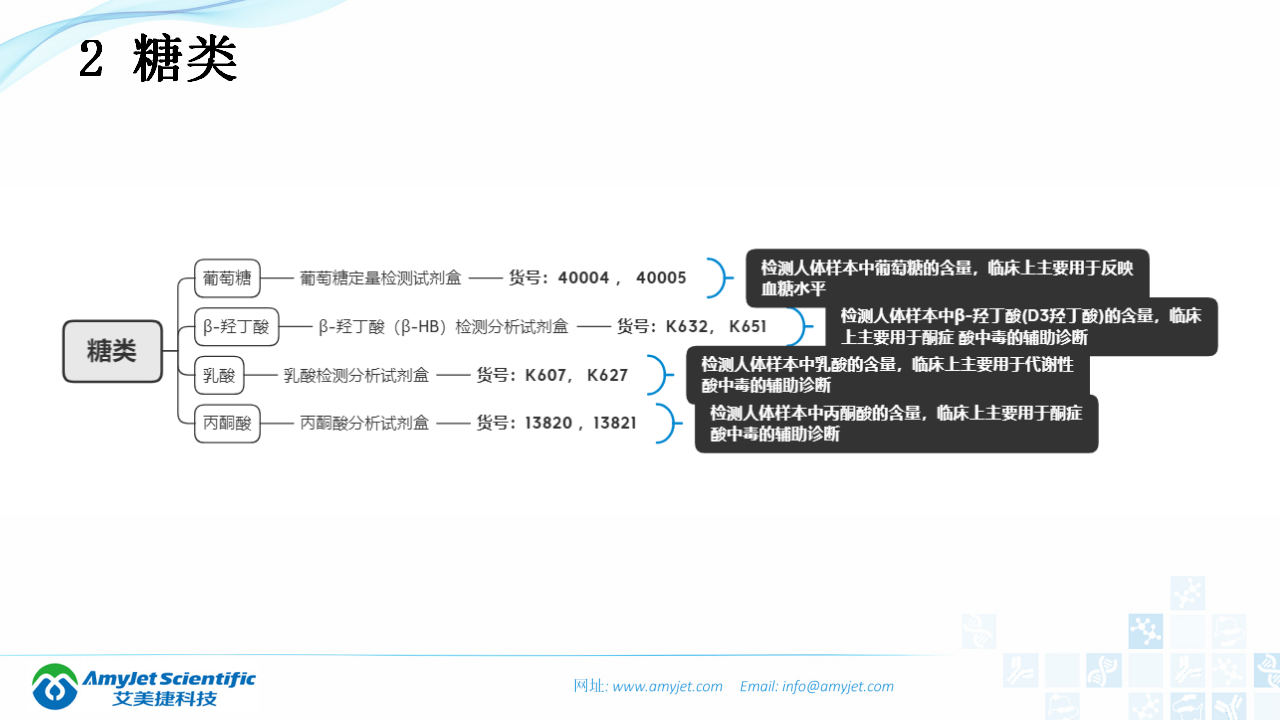 202003-體外診斷（IVD）試劑分類及其在臨床上的應用_07.png