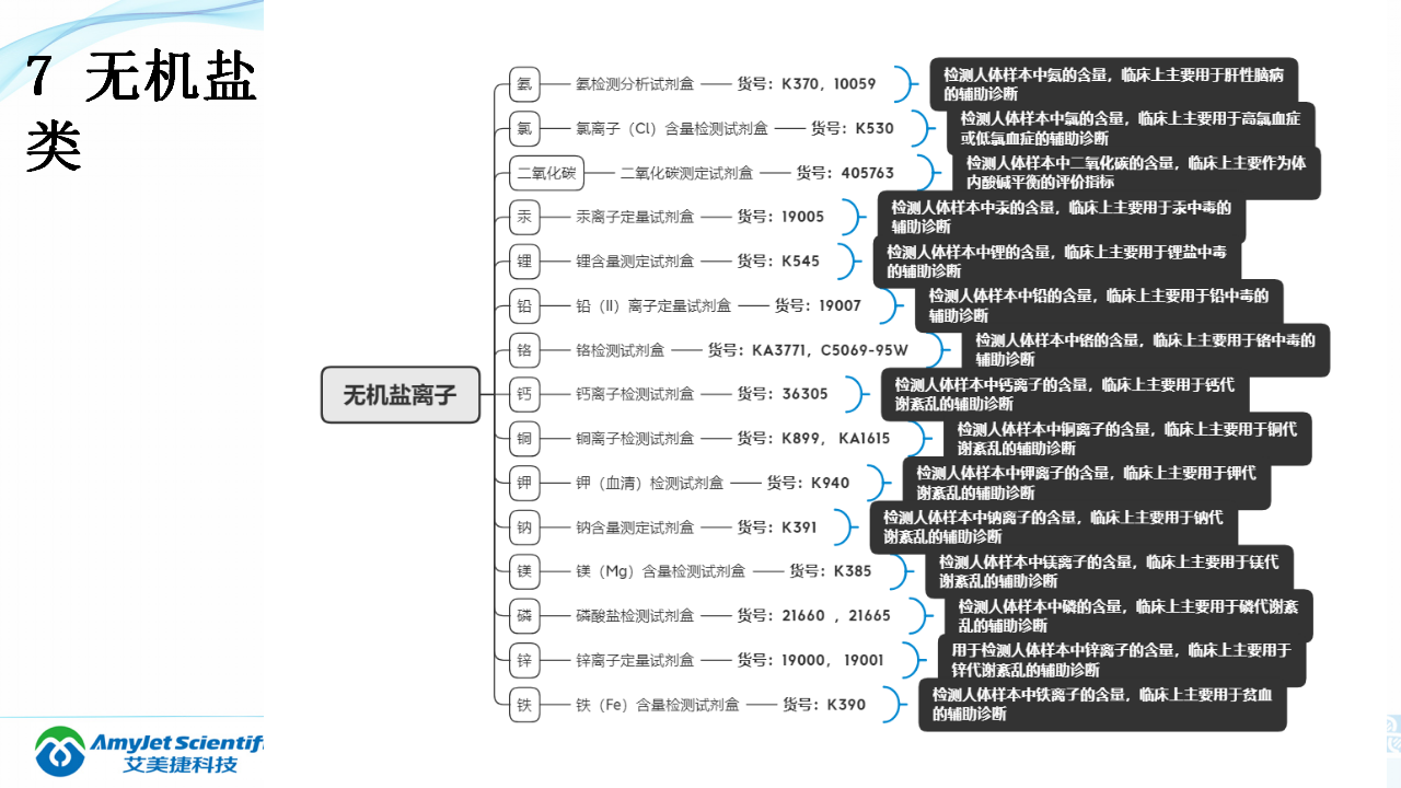 202003-體外診斷（IVD）試劑分類及其在臨床上的應用_18.png
