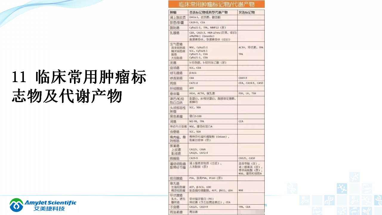 202003-體外診斷（IVD）試劑分類及其在臨床上的應用_30.png