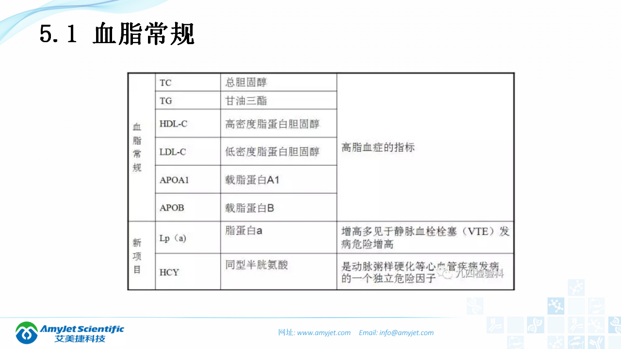 202003-體外診斷（IVD）試劑分類及其在臨床上的應用_16.png