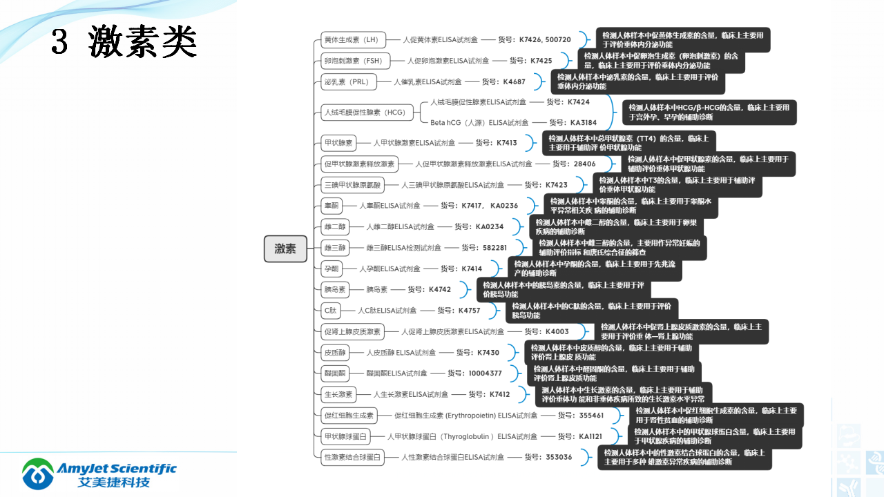 202003-體外診斷（IVD）試劑分類及其在臨床上的應用_08.png