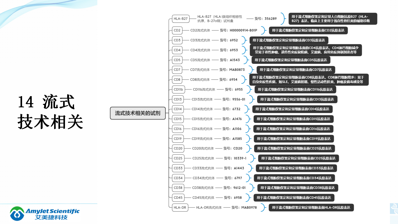 202003-體外診斷（IVD）試劑分類及其在臨床上的應用_44.png