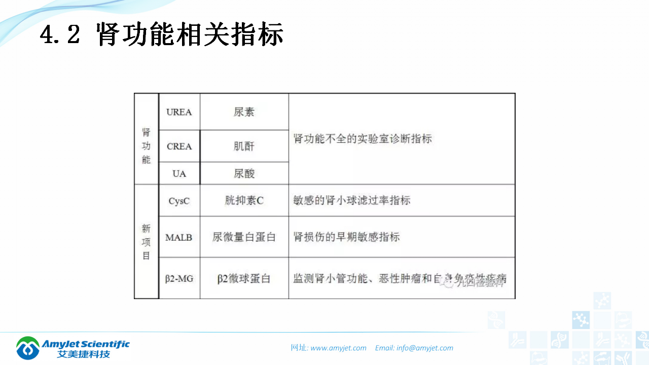 202003-體外診斷（IVD）試劑分類及其在臨床上的應用_13.png