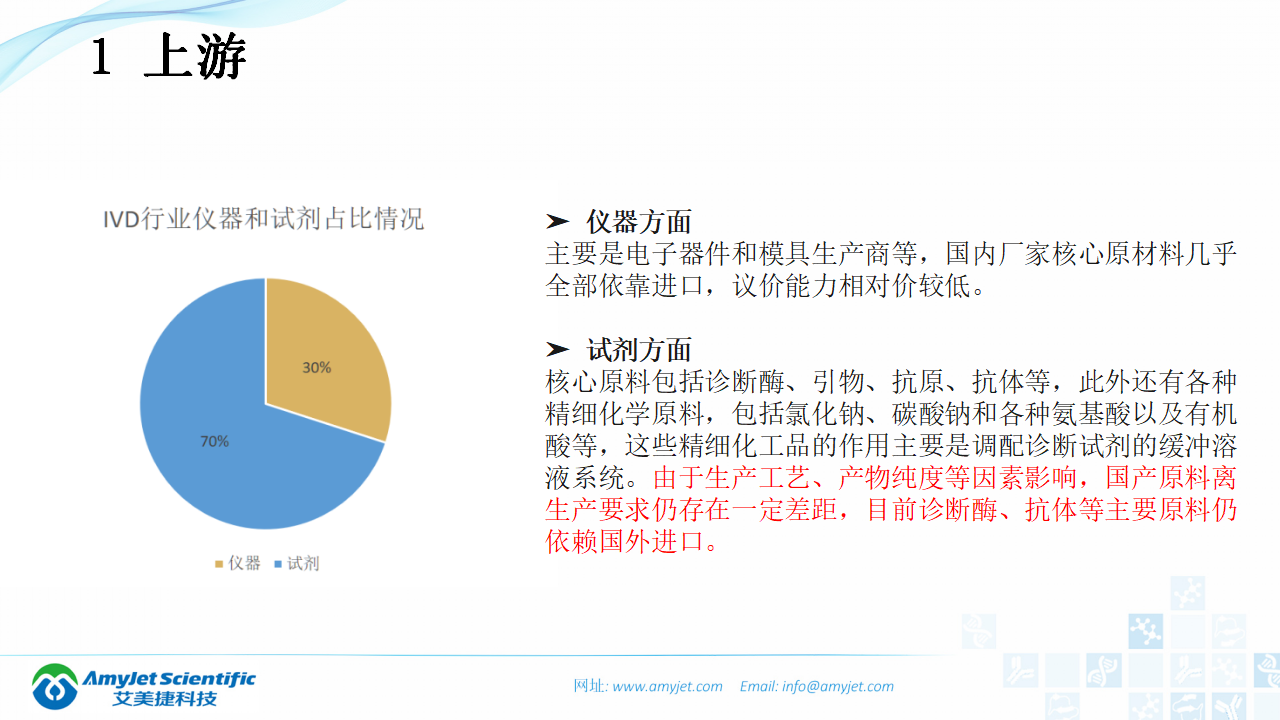 202003-體外診斷（IVD）試劑及市場淺析_41.png