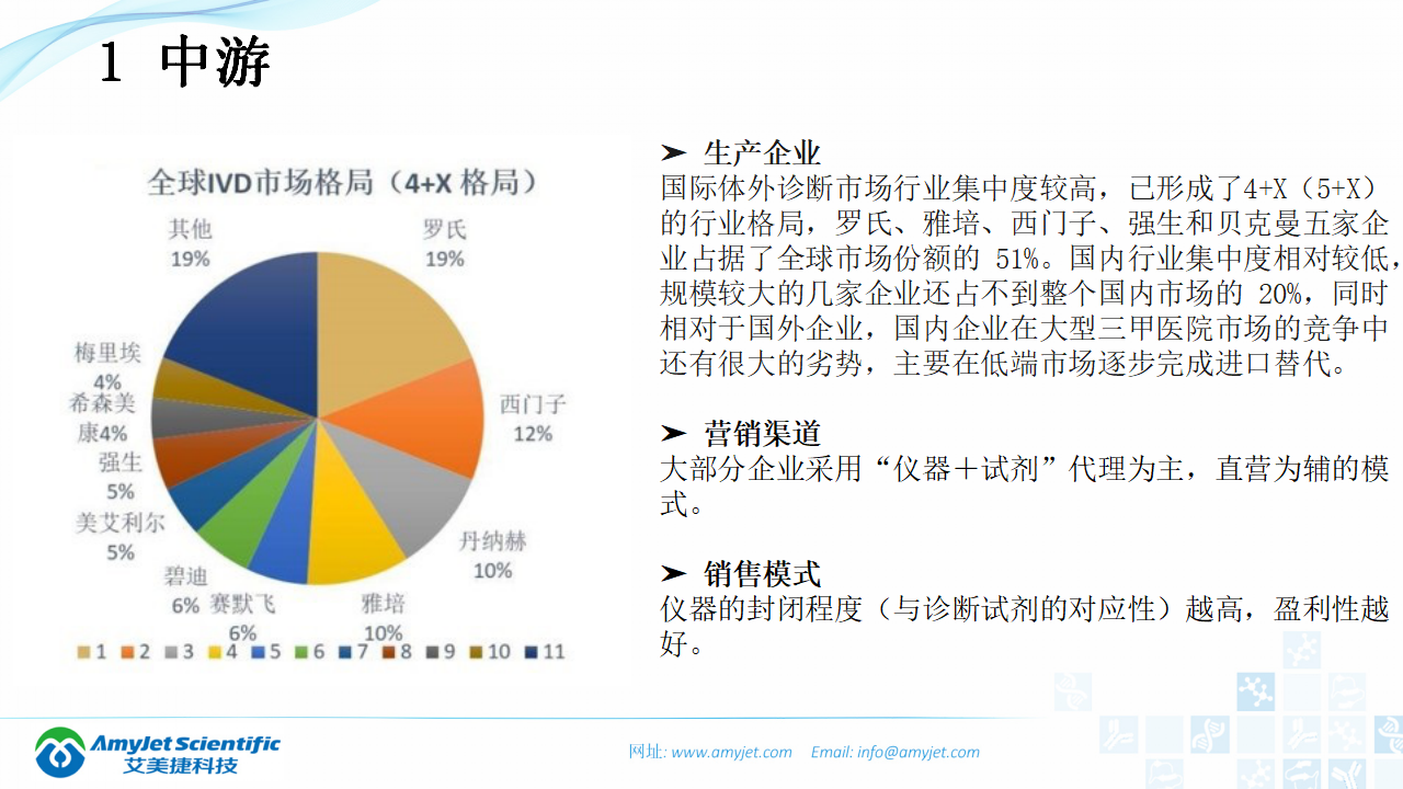202003-體外診斷（IVD）試劑及市場淺析_42.png