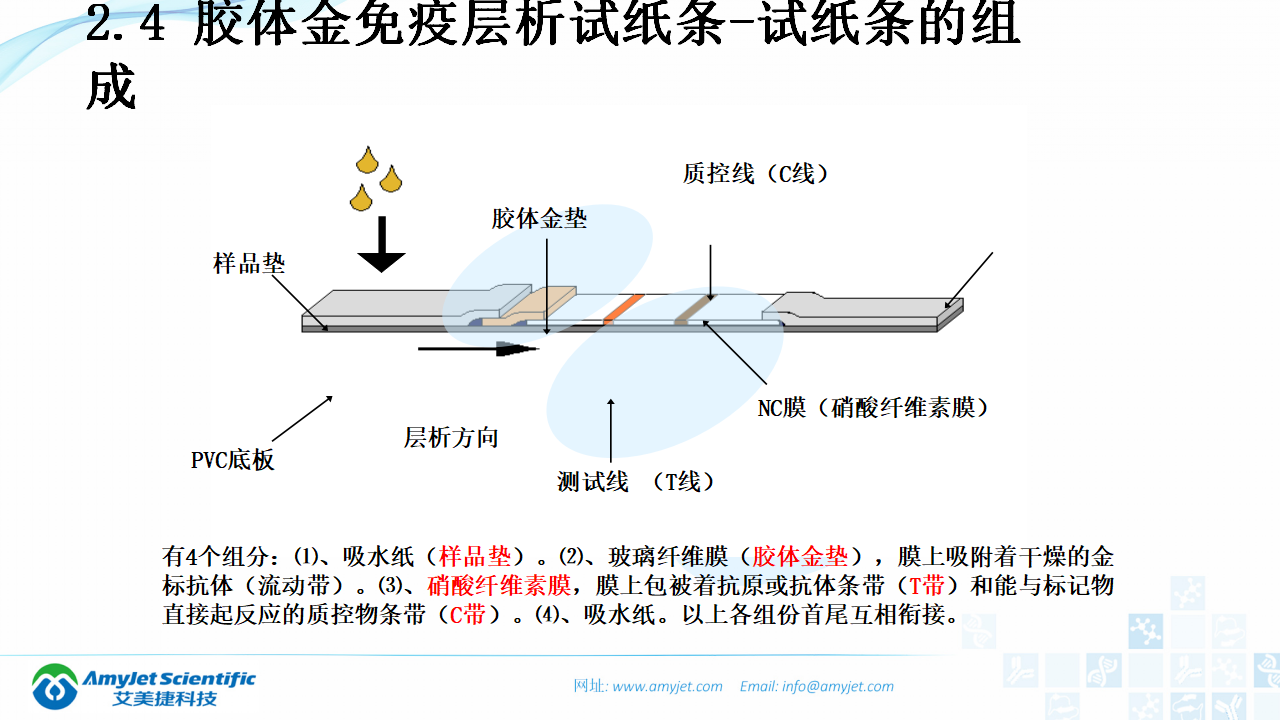 202003-體外診斷（IVD）試劑及市場淺析_24.png