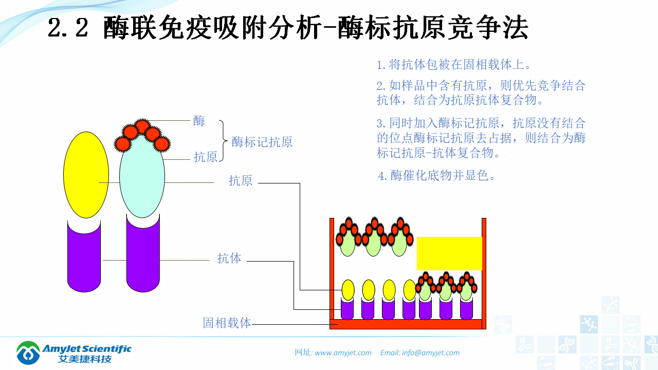 202003-體外診斷（IVD）試劑及市場淺析_16.png