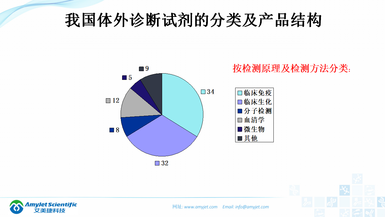 202003-體外診斷（IVD）試劑及市場淺析_06.png