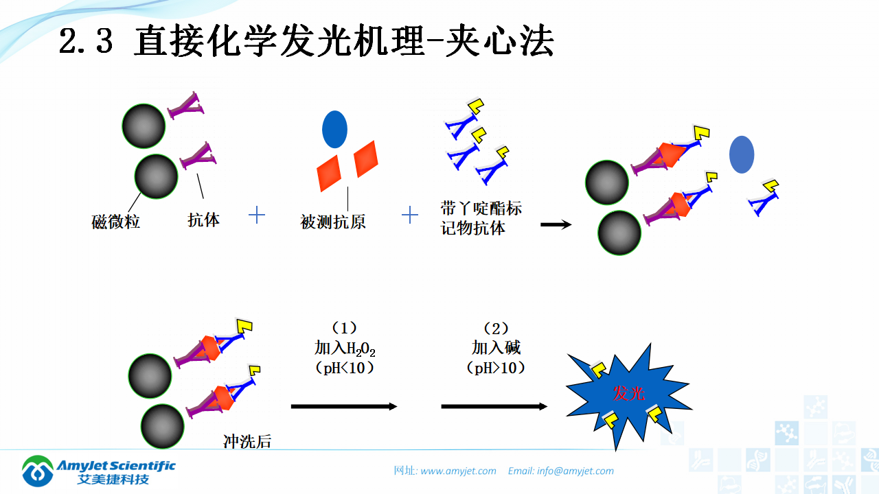 202003-體外診斷（IVD）試劑及市場淺析_19.png