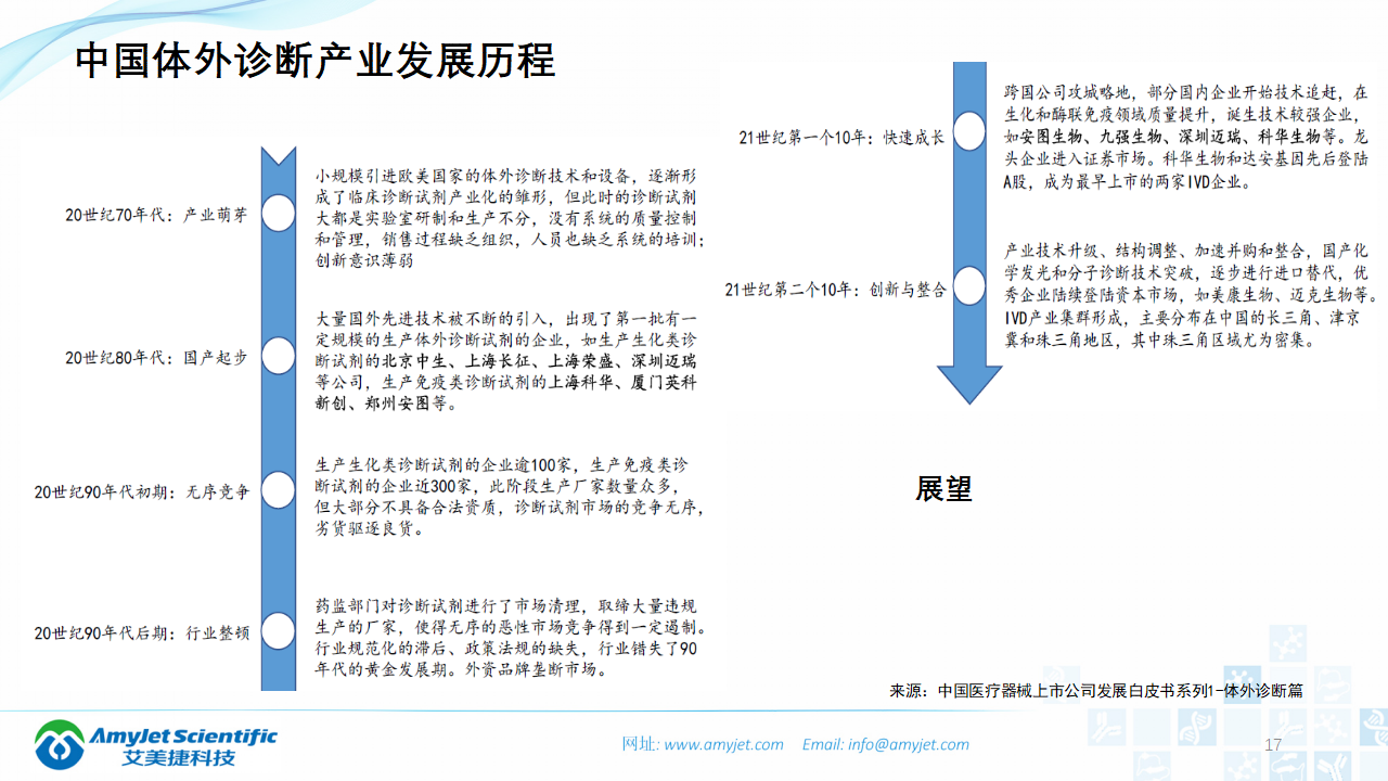 202003-體外診斷之化學發光免疫_17.png