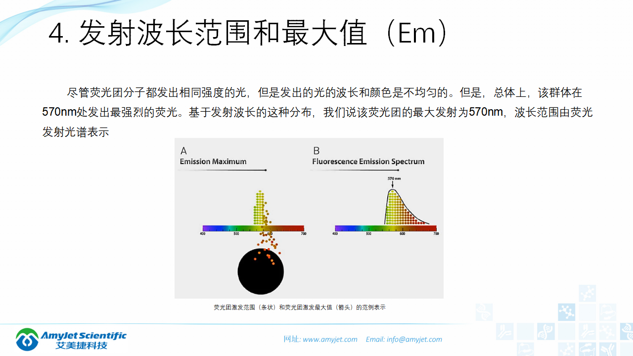 202004-熒光背景知識匯總及熒光染料的選擇_09.png