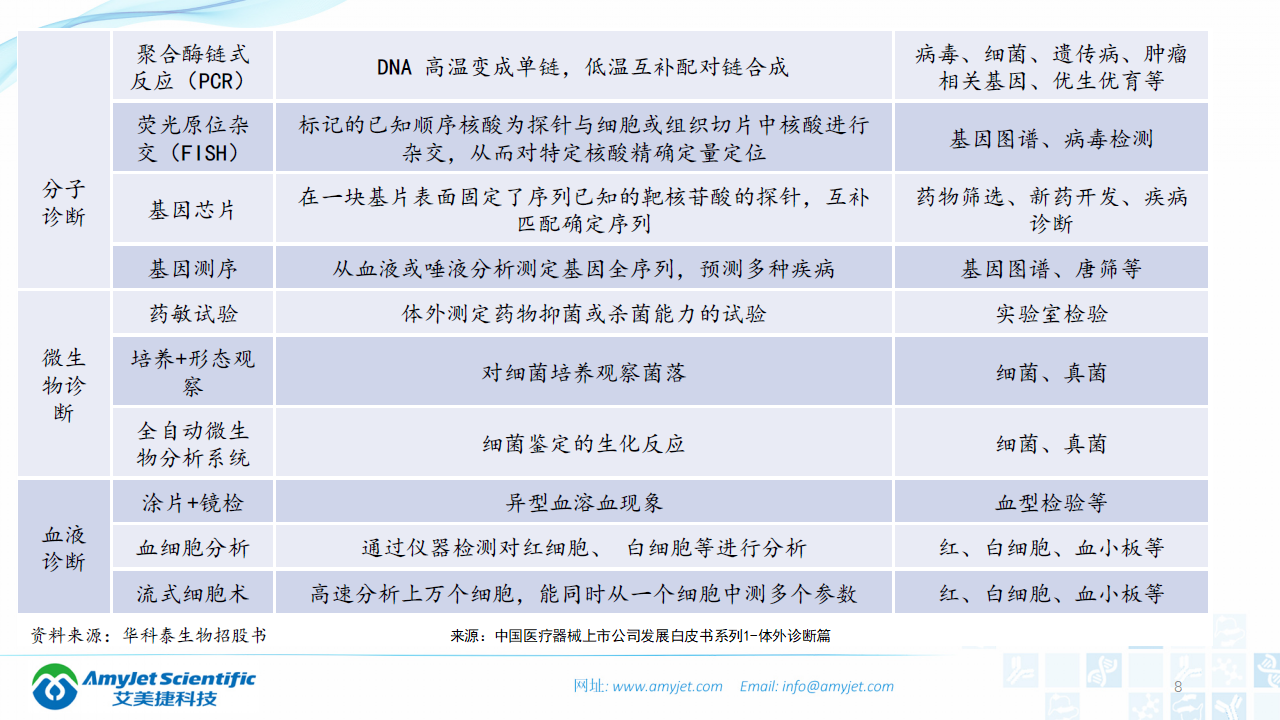 202003-體外診斷之化學發光免疫_08.png