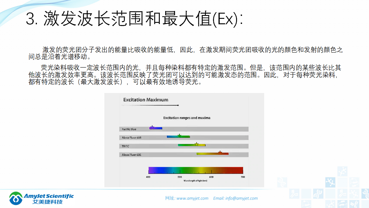 202004-熒光背景知識匯總及熒光染料的選擇_06.png