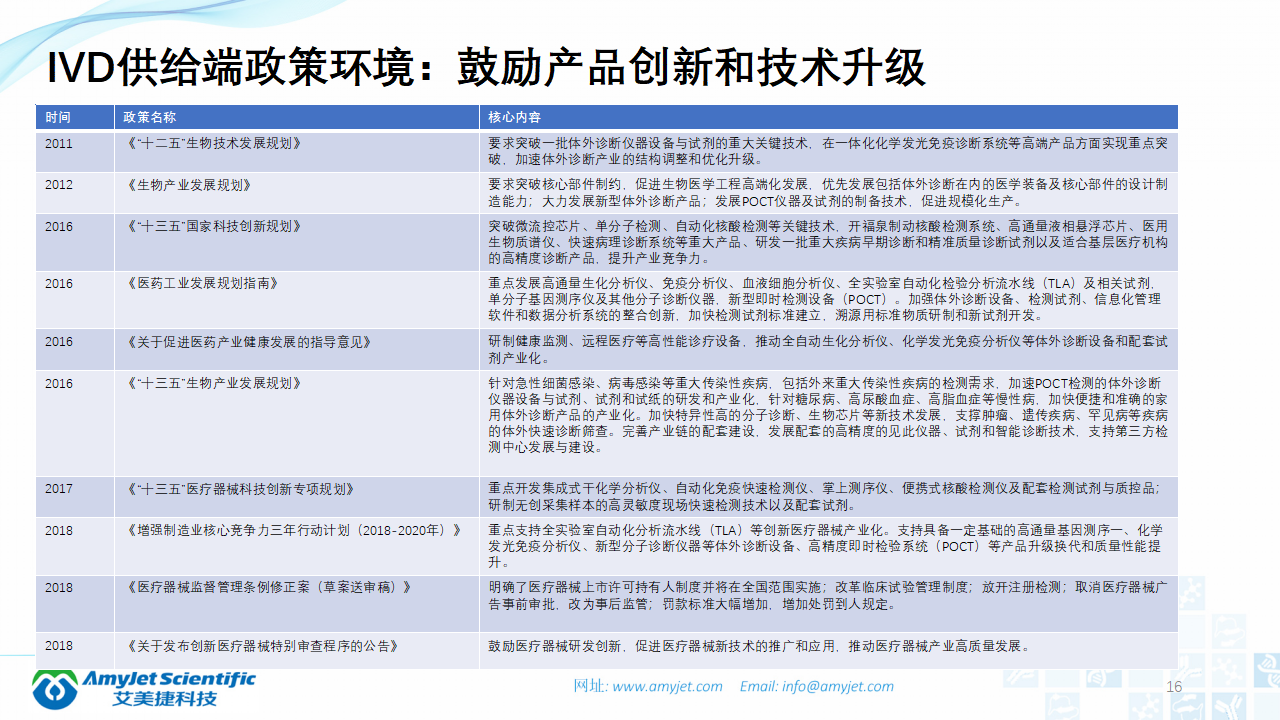 202003-體外診斷之化學發光免疫_16.png