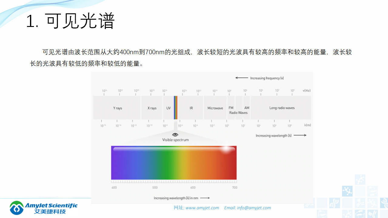 202004-熒光背景知識匯總及熒光染料的選擇_04.png
