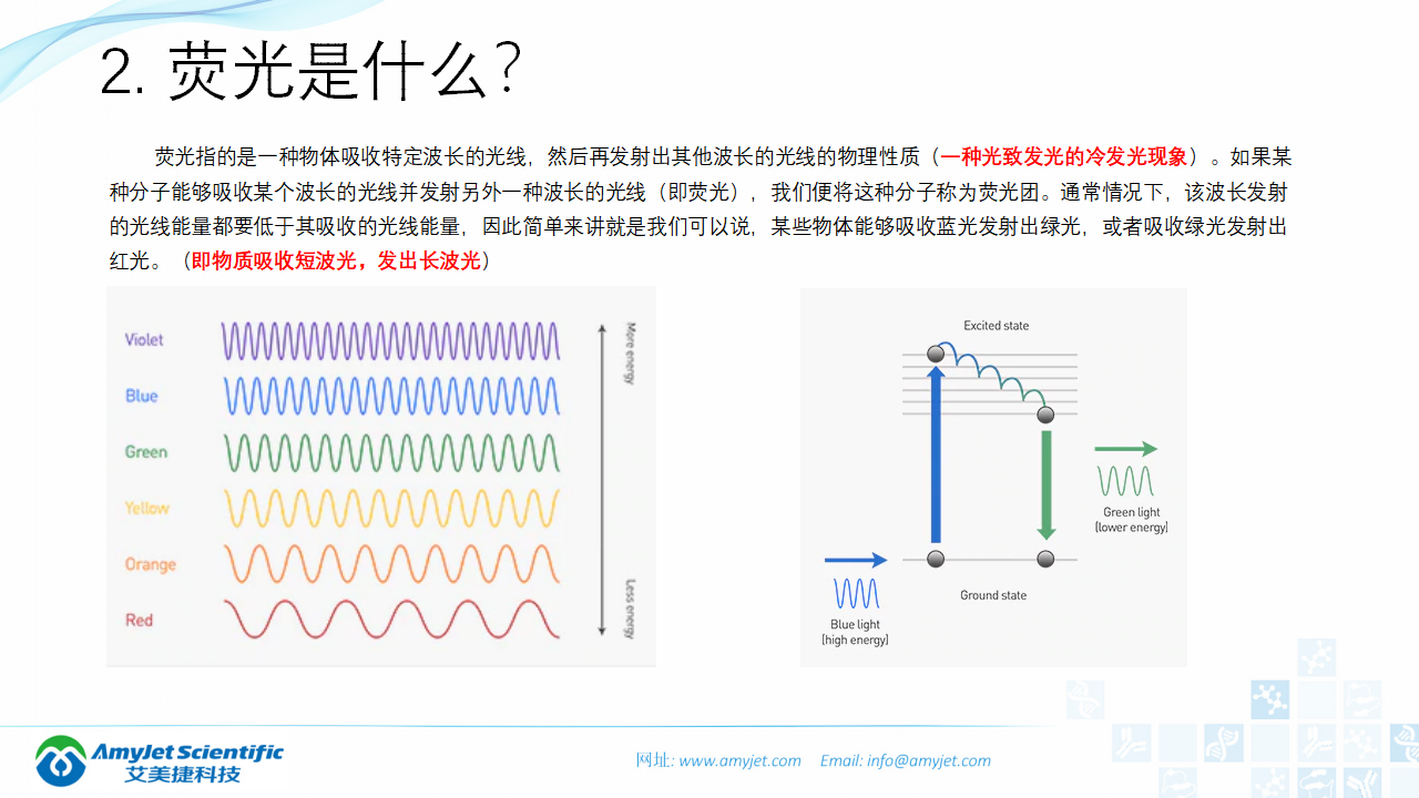 202004-熒光背景知識匯總及熒光染料的選擇_05.png