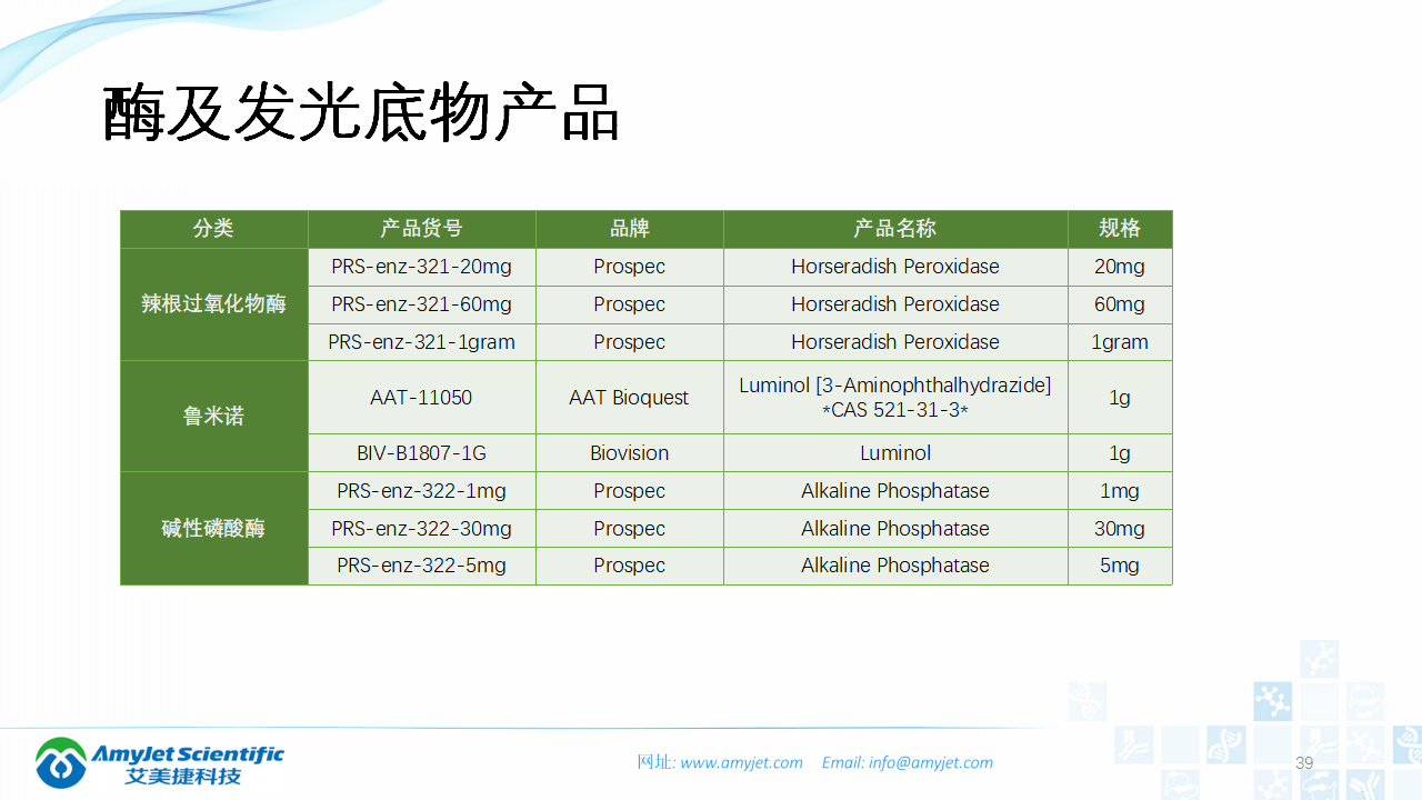 202003-體外診斷之化學發光免疫_39.png