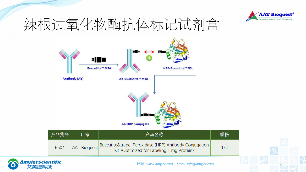 202003-體外診斷之化學發光免疫_51.png