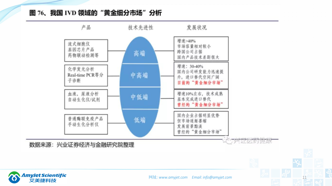 202003-體外診斷之化學發光免疫_11.png