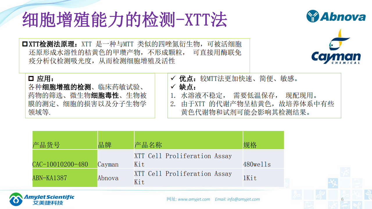 202003-細胞狀態的檢測_05.png