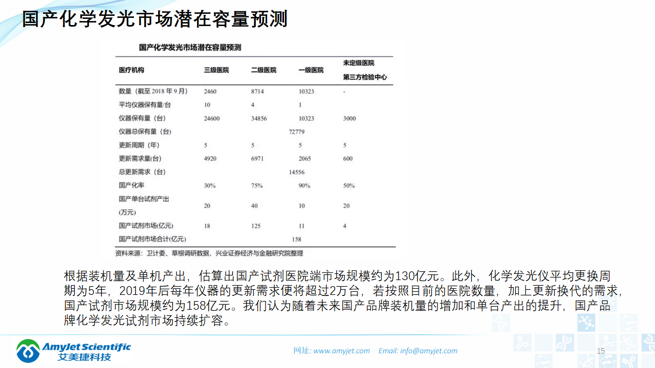 202003-體外診斷之化學發光免疫_15.png