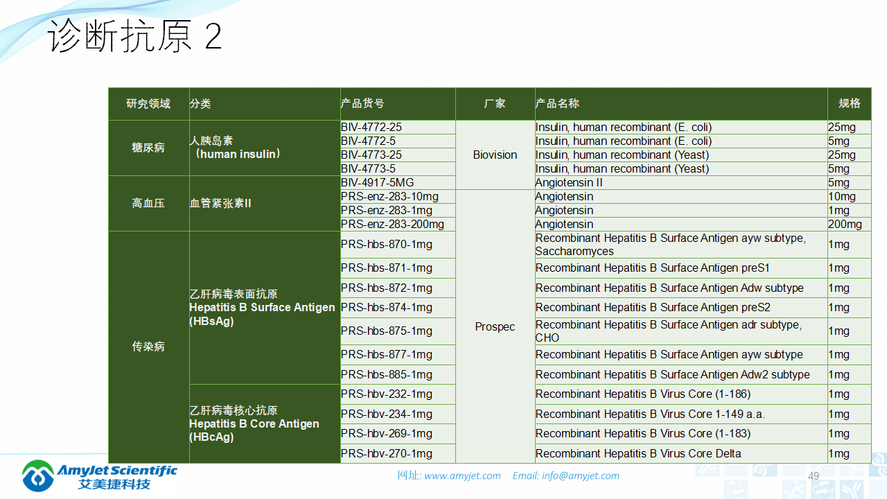 202003-體外診斷之化學發光免疫_49.png