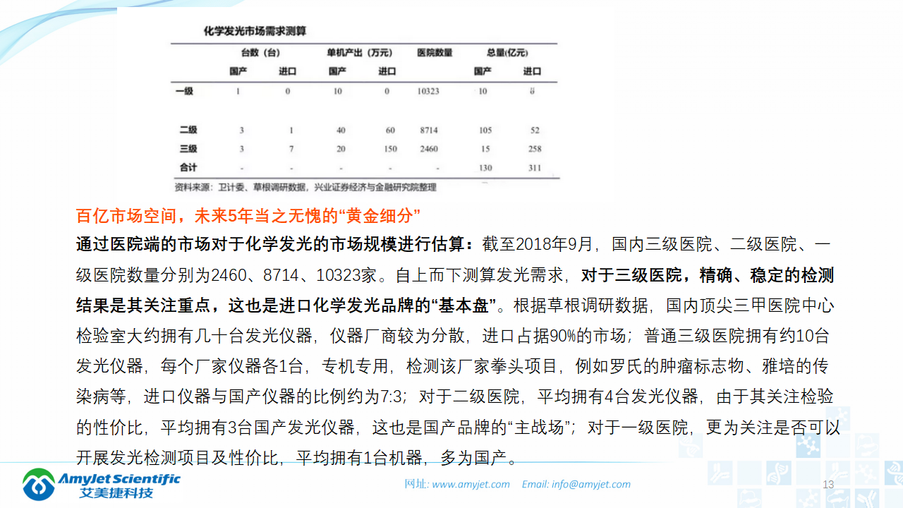 202003-體外診斷之化學發光免疫_13.png