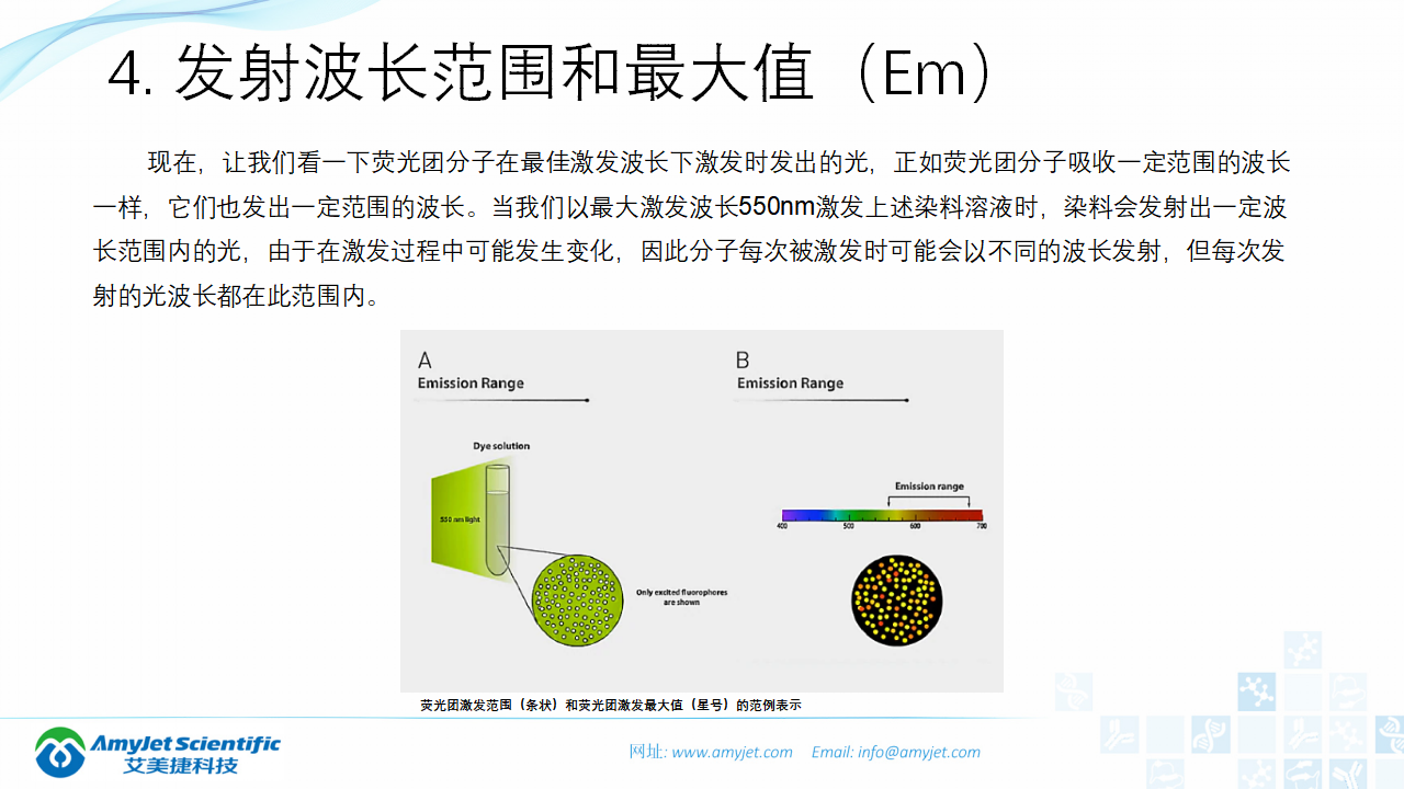 202004-熒光背景知識匯總及熒光染料的選擇_08.png