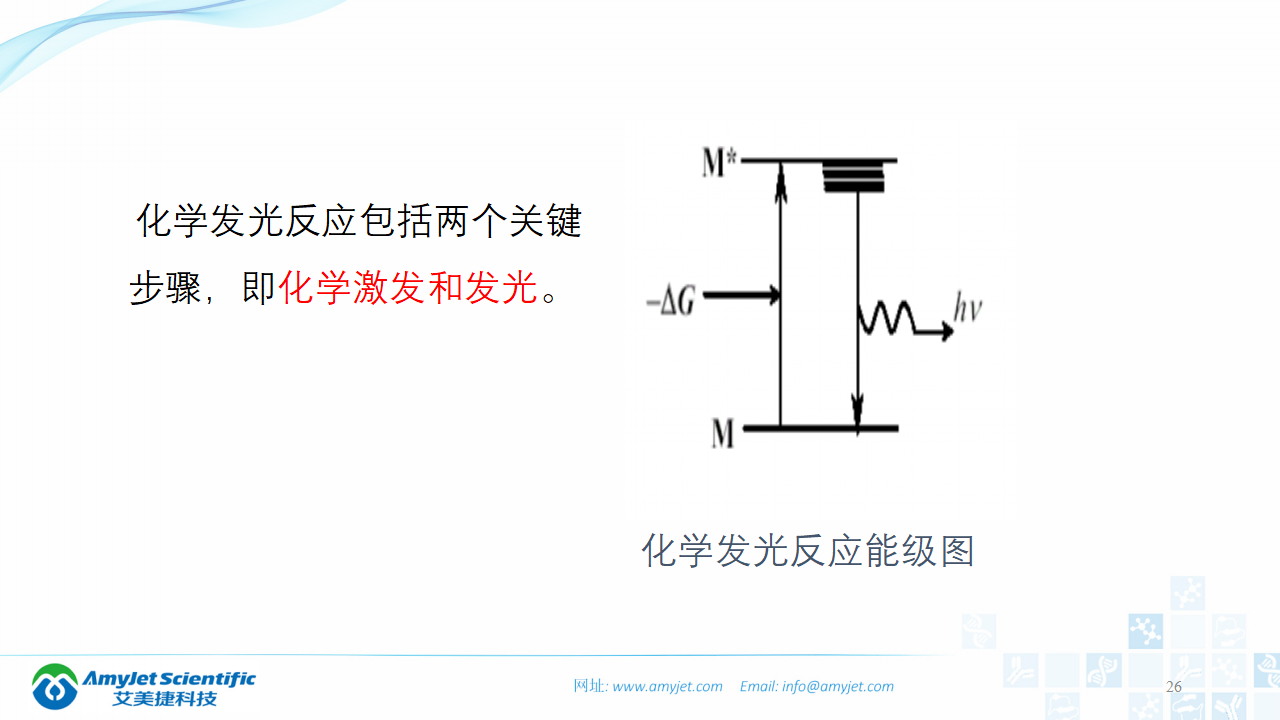 202003-體外診斷之化學發光免疫_26.png