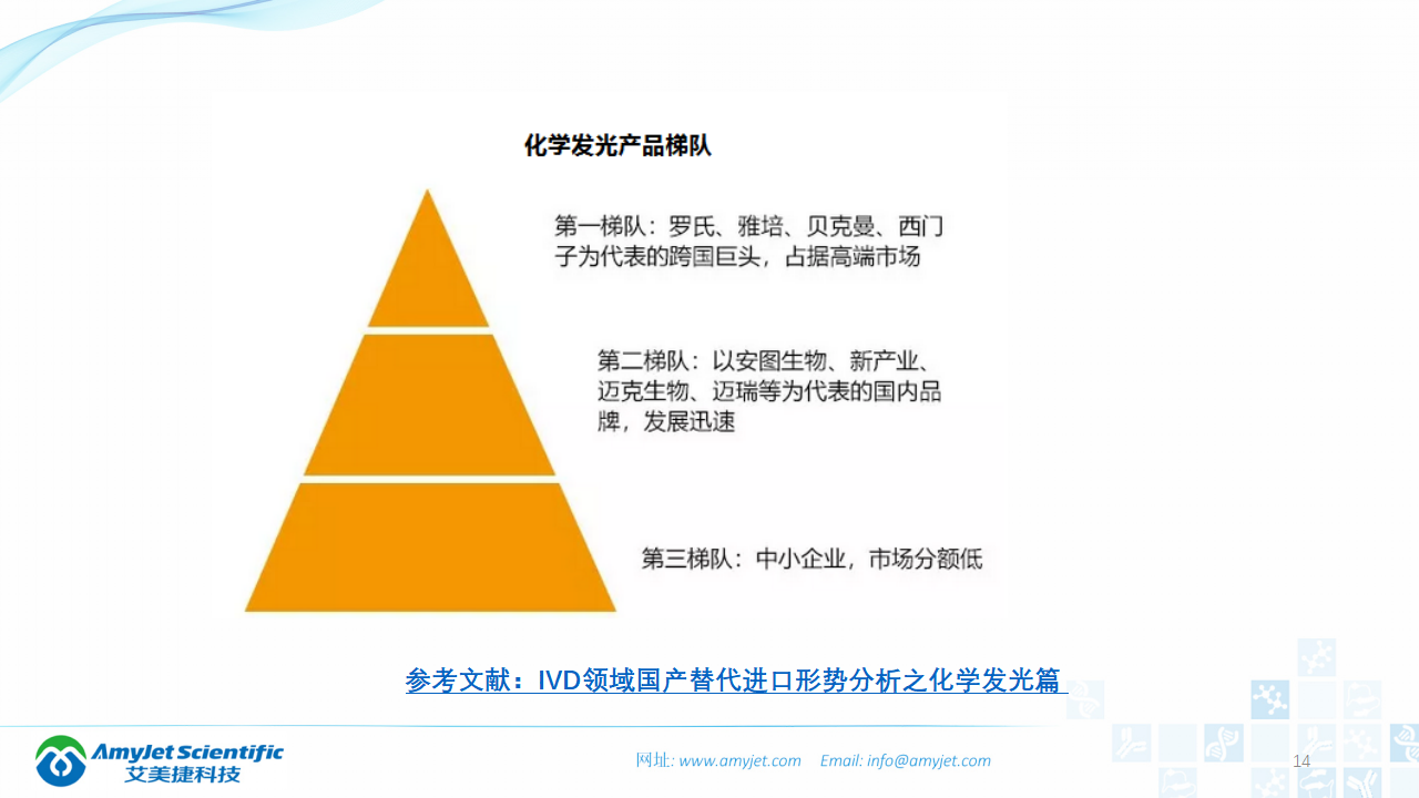202003-體外診斷之化學發光免疫_14.png