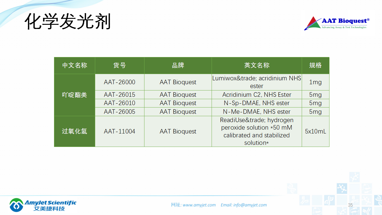202003-體外診斷之化學發光免疫_35.png