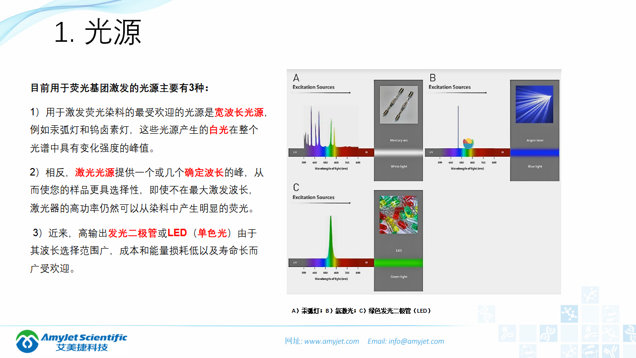 202004-熒光背景知識匯總及熒光染料的選擇_15.png