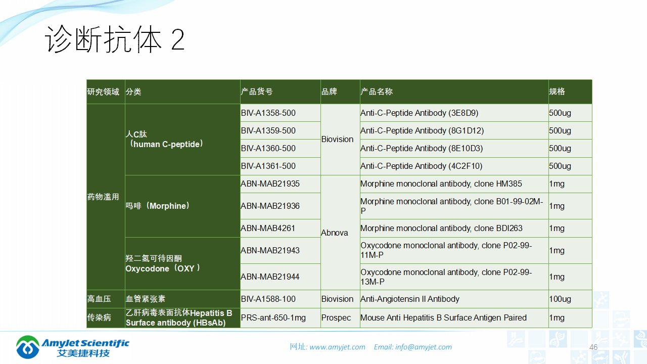 202003-體外診斷之化學發光免疫_46.png