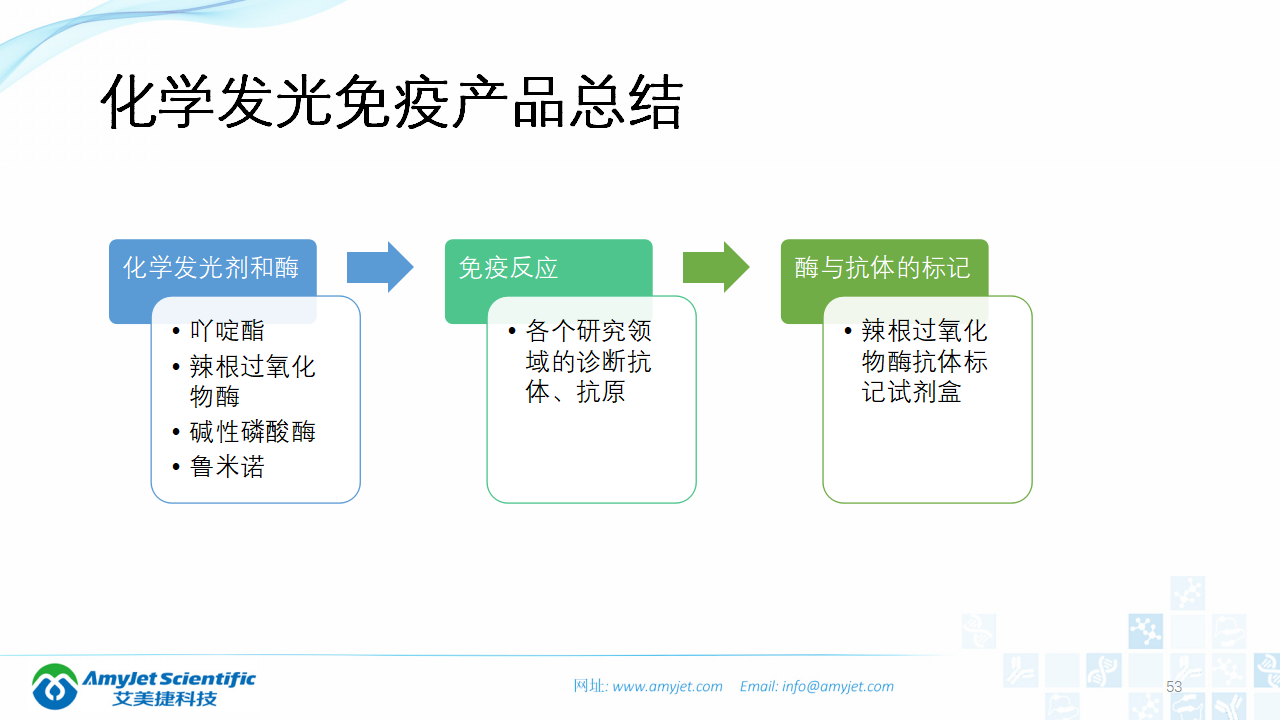 202003-體外診斷之化學發光免疫_53.png
