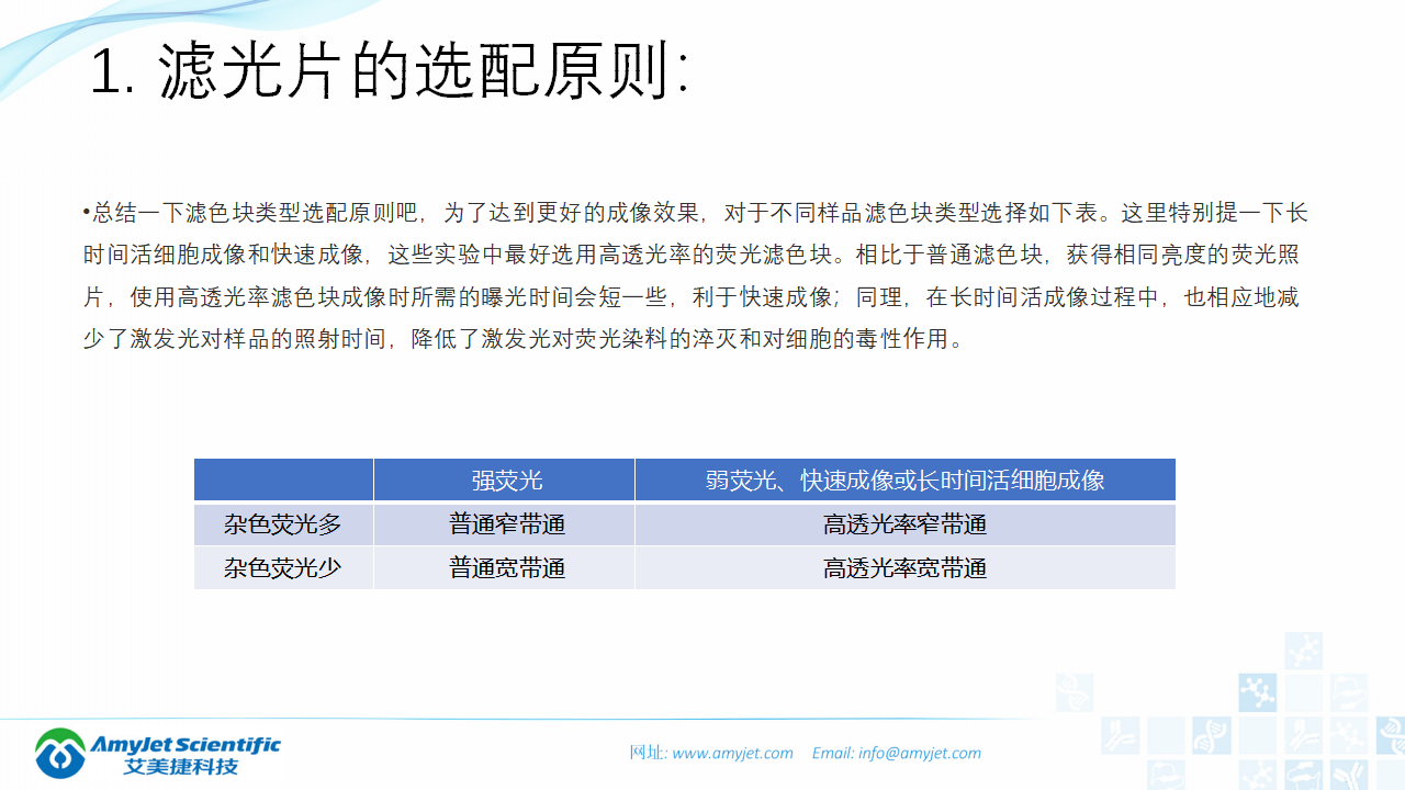 202004-熒光背景知識匯總及熒光染料的選擇_26.png