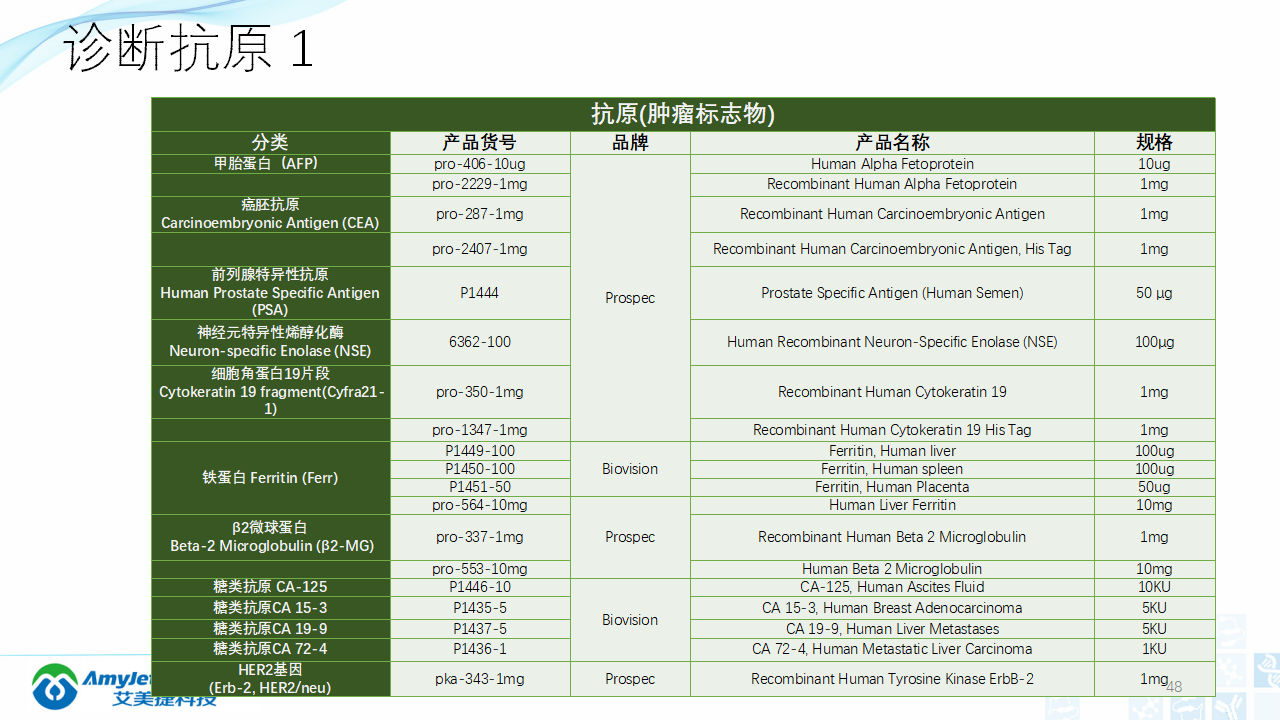 202003-體外診斷之化學發光免疫_48.png