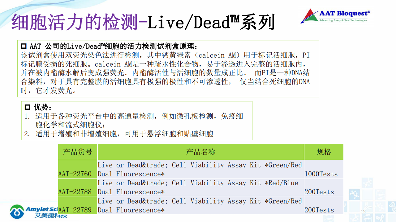 202003-細胞狀態的檢測_11.png