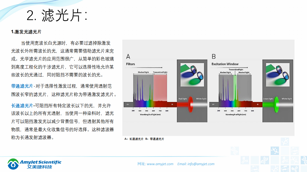 202004-熒光背景知識匯總及熒光染料的選擇_16.png