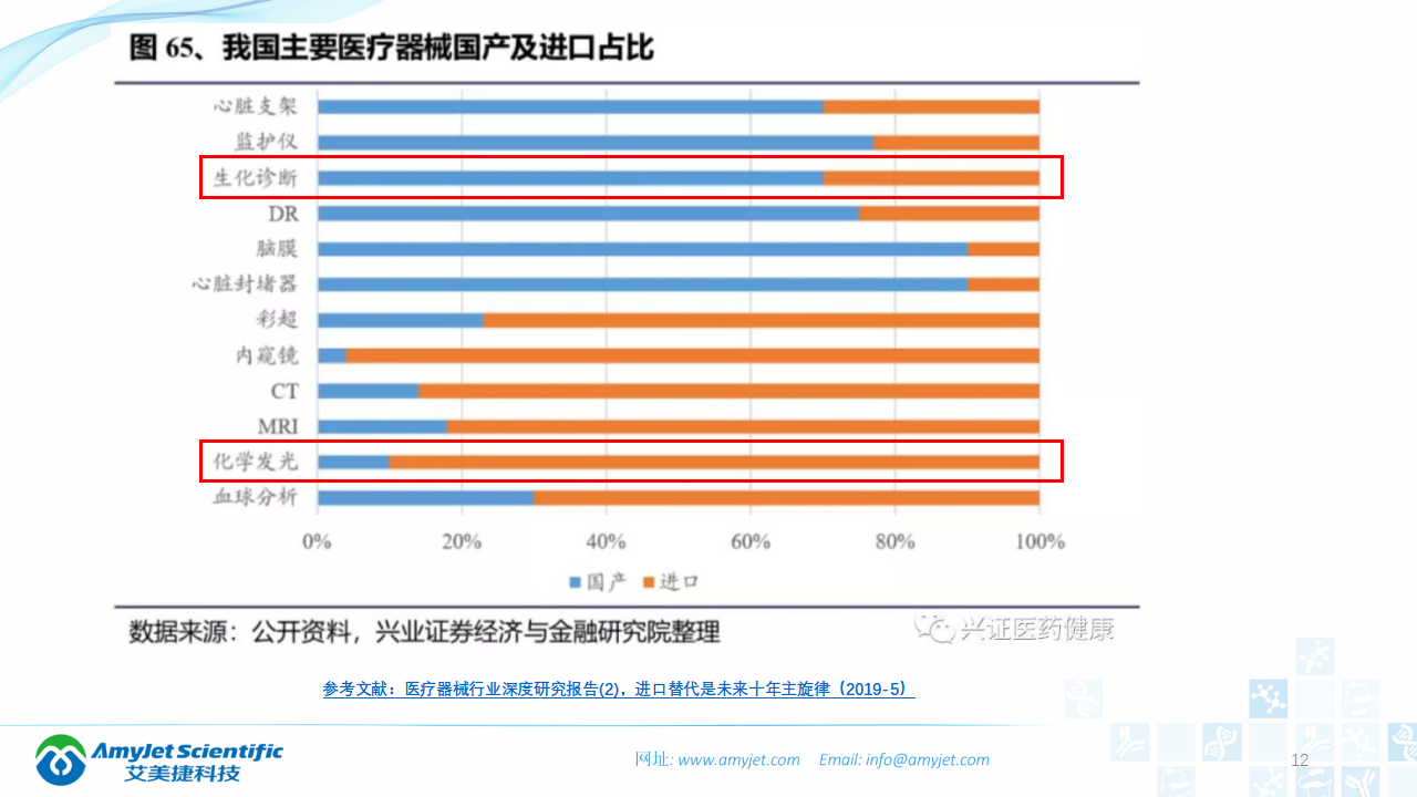 202003-體外診斷之化學發光免疫_12.png